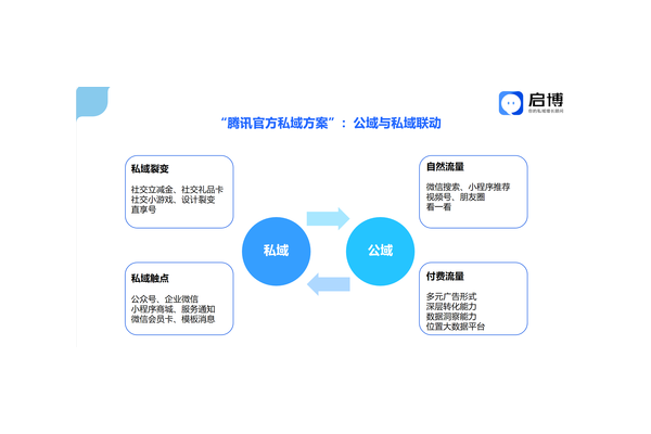 私域裂变增长:策略与实践全攻略