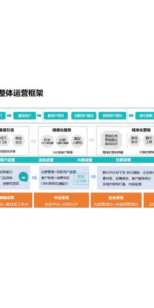 私域流量运营全知道:从搭建到转化的实用知识大揭秘