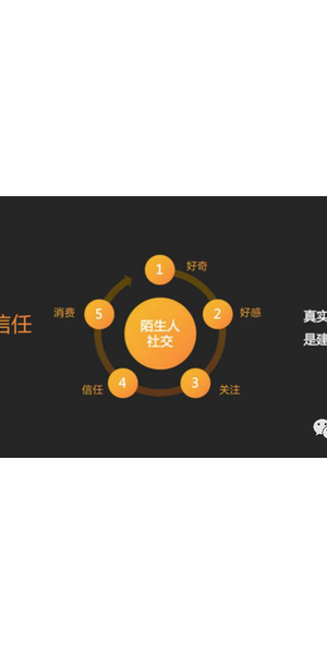 私域运营案例大揭秘:多维度策略打造超高转化增长奇迹