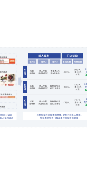 私域品牌案例:成功经验与实践分享