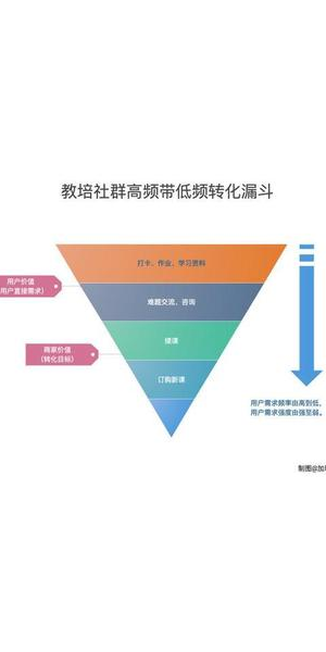 私域流量经典案例全解:成功之道与实践经验
