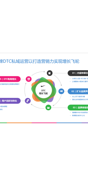 某电商私域运营实例:多举措引流转化,实现业绩逆势增长