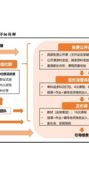 私域引导流程全解析:从引流到转化的实操指南