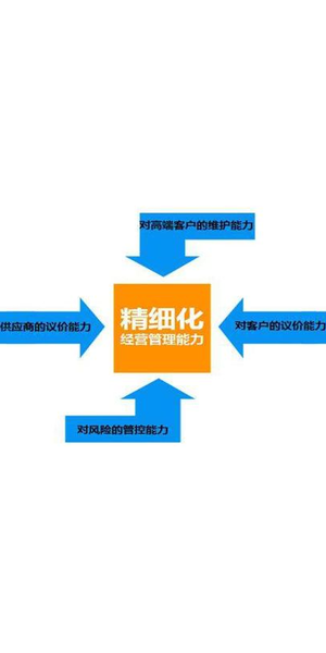 私域流量运营前提:精准定位、优质内容与有效触达缺一不可