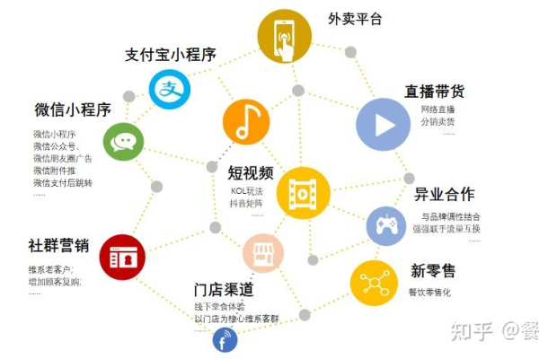 私域流量新玩法:网络营销破局之道与实战策略揭秘