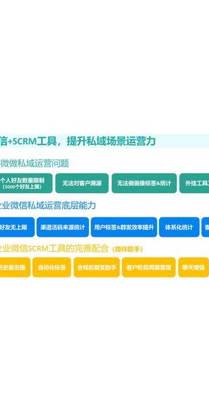 深度剖析品牌私域运营力:策略、方法与提升路径全解析