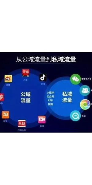 线上私域引流怎么做？掌握这些方法轻松实现流量增长