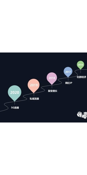 私域社群引流关键:掌握这些要点,实现流量快速增长