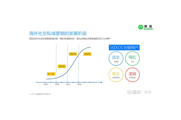 海外私域营销新玩法:解锁国际市场客户深度运营与增长密码