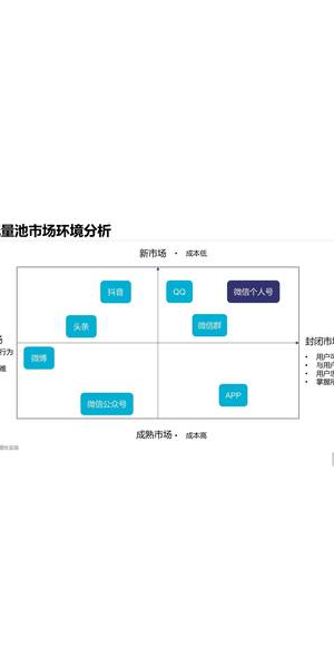 私域流量引流全攻略：掌握这些方法，轻松实现客户增长