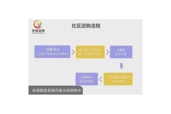 私域流量获客:打造可持续增长的客户渠道