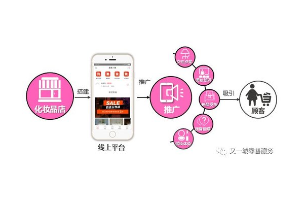 私域流量商城：开启低成本获客、高转化销售的商业新密码