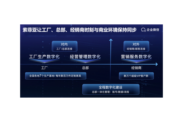 私域运营服务报价：详细价格及服务内容