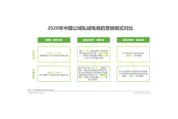 电商私域营销:解锁客户深度连接与高效转化的秘诀