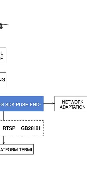 无人直播手机用xp框架,是否会被检测出来
