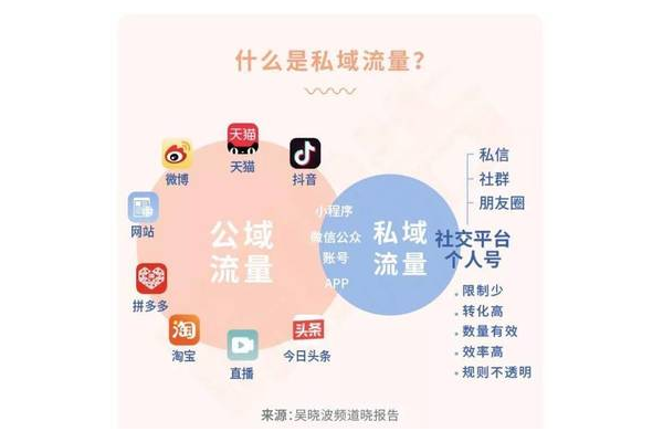 私域流量是啥？一文带你深入了解其本质与价值