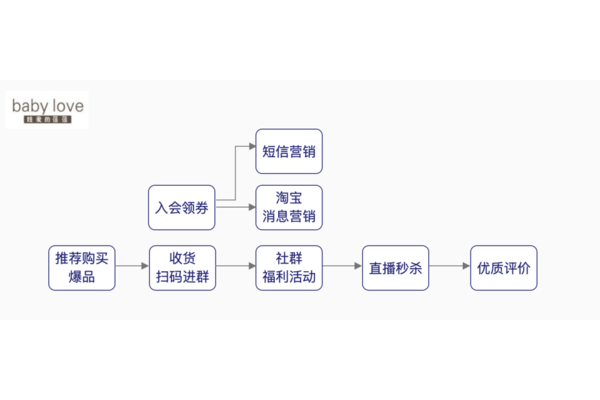 私域社交平台:解锁流量密码,开启企业营销增长新引擎