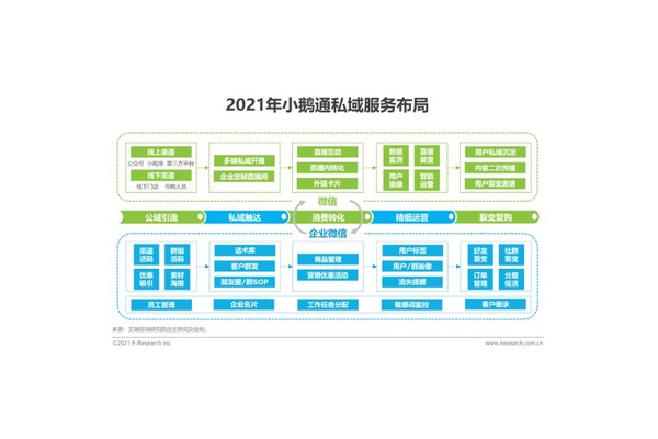 私域流量服务:解锁客户深度运营密码,开启企业增长新引擎