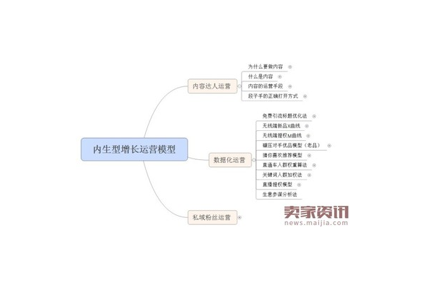 私域销售含义揭秘:解锁企业与客户深度连接的销售新密码