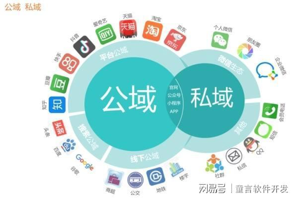 私域流量:企业低成本获客、深度链接客户与长效增长的关键密码
