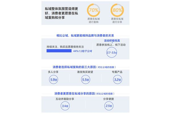 深挖直播私域流量密码,解锁粉丝经济新玩法