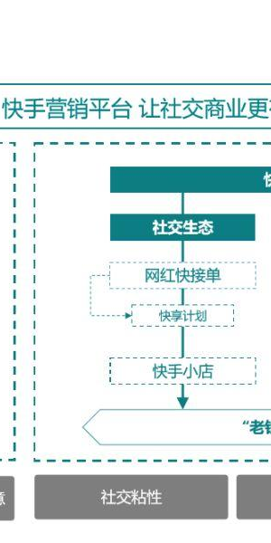 私域营销前景:洞察趋势,解锁增长潜力与无限可能