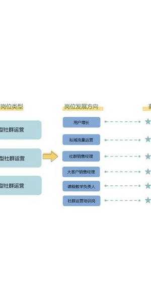 腾讯私域运营经典案例剖析:策略玩法与显著成效借鉴