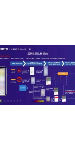 私域运营真实案例：看[品牌名]如何实现用户裂变与业绩增长
