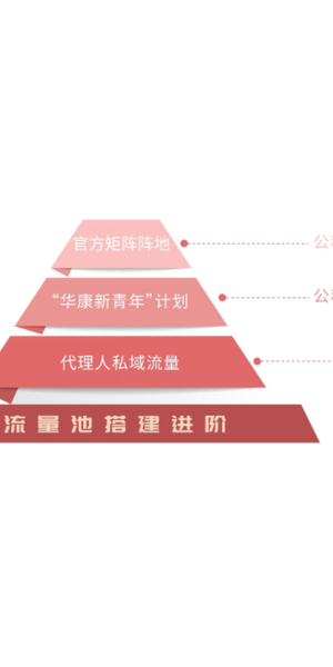保险公司私域流量软件:开启精准营销与客户深度连接新契机