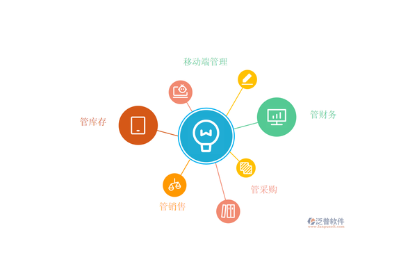 营销软件都有哪些?盘点各类营销软件