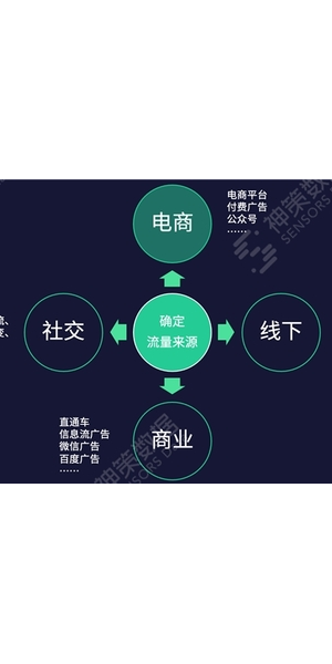 揭秘私域流量裂变经典案例,看如何实现爆发式增长