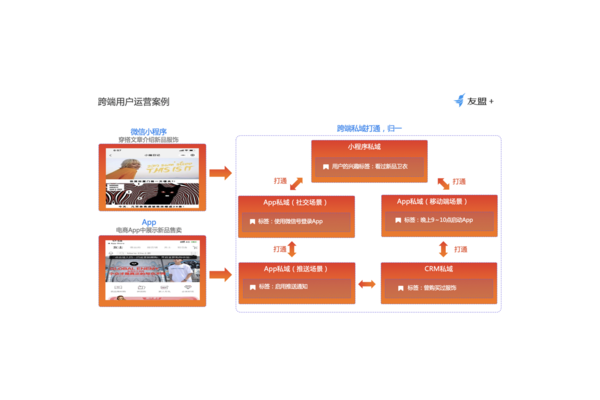 私域运营小程序:开启企业低成本、高转化客户运营新路径