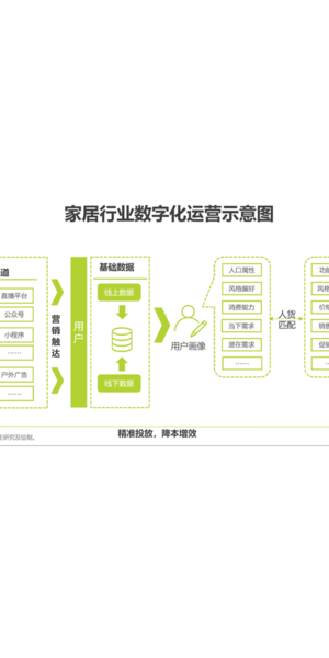 如何打造私域电商模式及运营策略