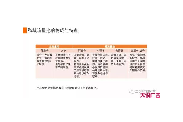私域流量池搭建与运营秘籍:开启企业流量增长新引擎