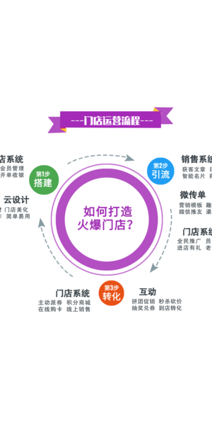 私域流量引流行业新玩法揭秘:突破获客瓶颈的实战策略