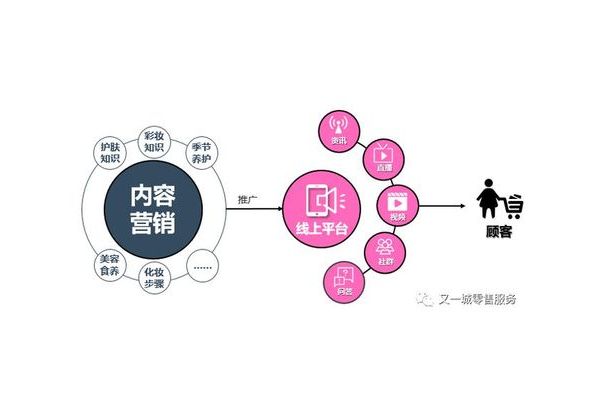 门店私域流量运营：提升客户忠诚度与复购率