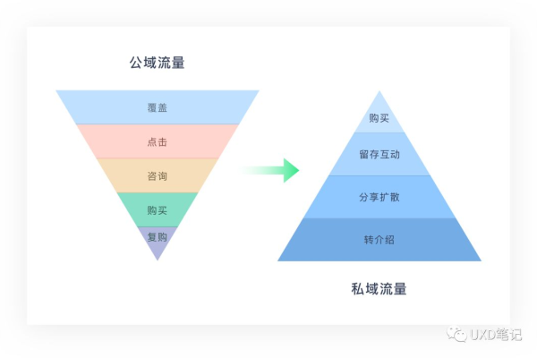 私域运营是什么意思?深度解析私域运营的含义与价值