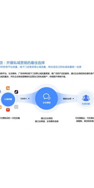 什么是私域流量变现及相关实践探讨