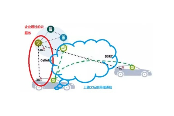 私域通：开启企业营销新征程