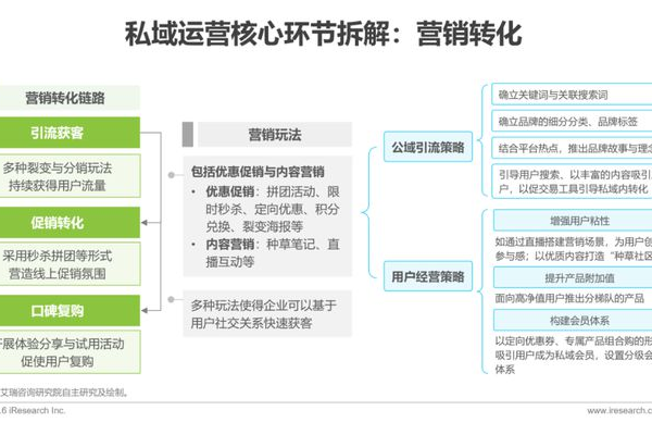 私域销售工作内容:打造专属客户群体