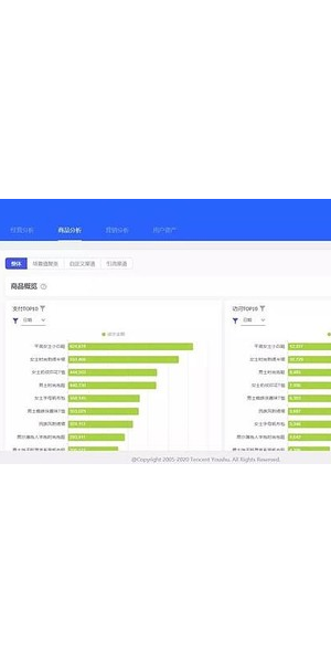 揭秘优质私域数据平台:精准赋能,驱动企业私域运营新增长