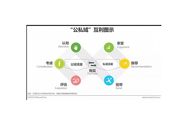 公域流量与私域流量大揭秘:它们究竟是什么?