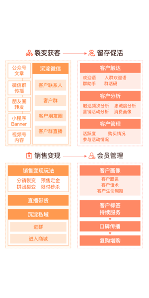 私域裂变营销系统:开启低成本高转化、快速拓客的营销新玩法