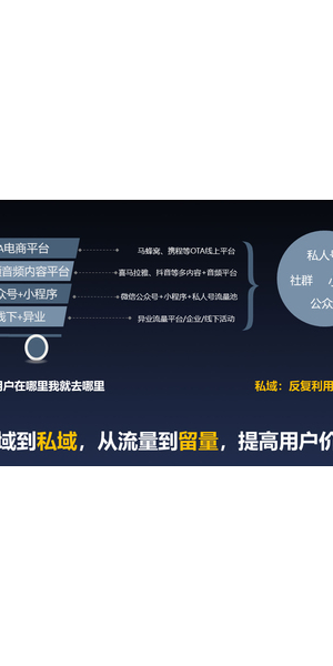 做好私域流量的关键理由:提升用户粘性、促进业务增长与创新发展
