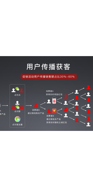 酒店私域运营案例:如何提升客户忠诚度