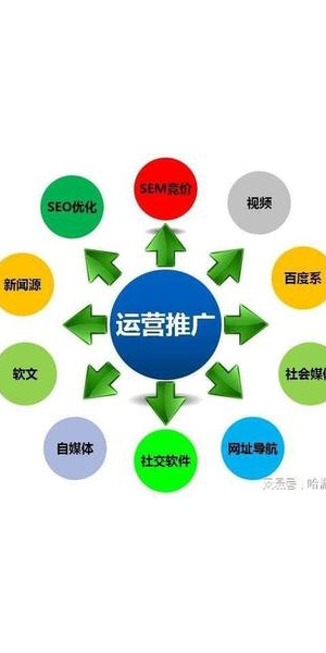 私域流量社群引流：打造精准用户群体
