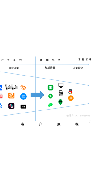 私域流量引流秘籍大公开,助力产品销量一路飙升!
