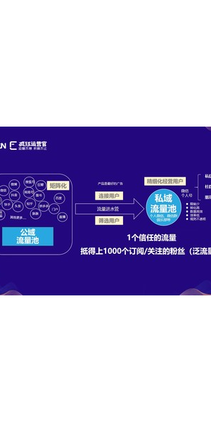 私域粉丝池：构建专属用户群体的关键