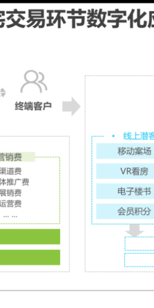 私域流量池内部管理:策略与实践