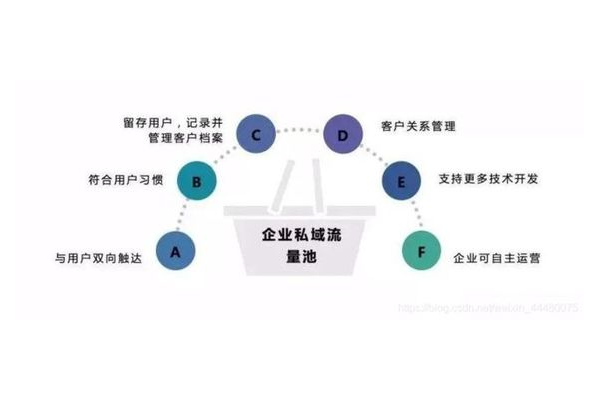 掌握这些技巧,轻松做好私域销售,实现业绩稳步增长